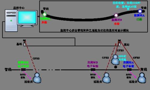 青岛城阳区巡更系统八号